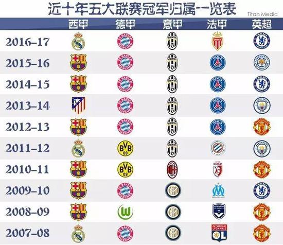 更是决定比
